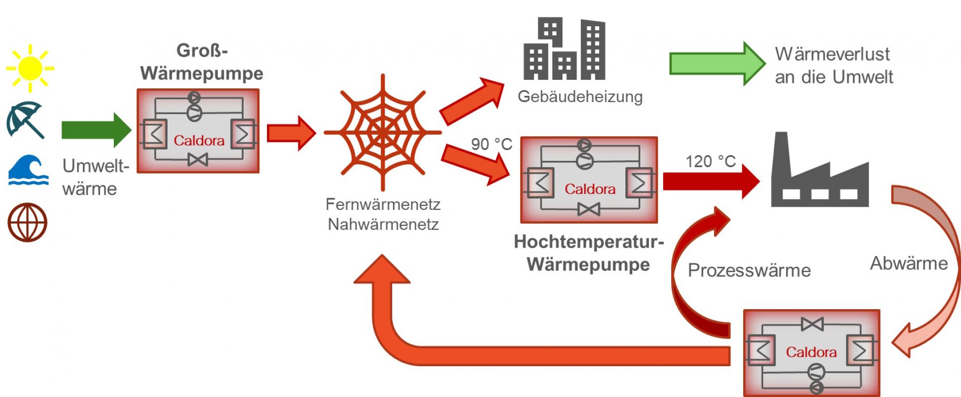 anwendungsbeispiel_ago_caldora