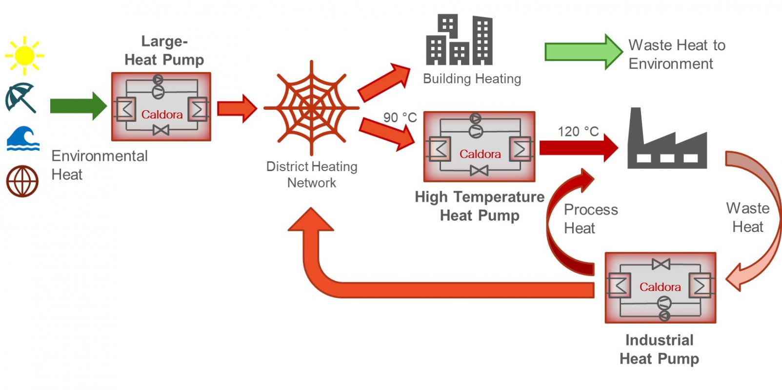 anwendungsbeispiel_ago_caldora_englisch