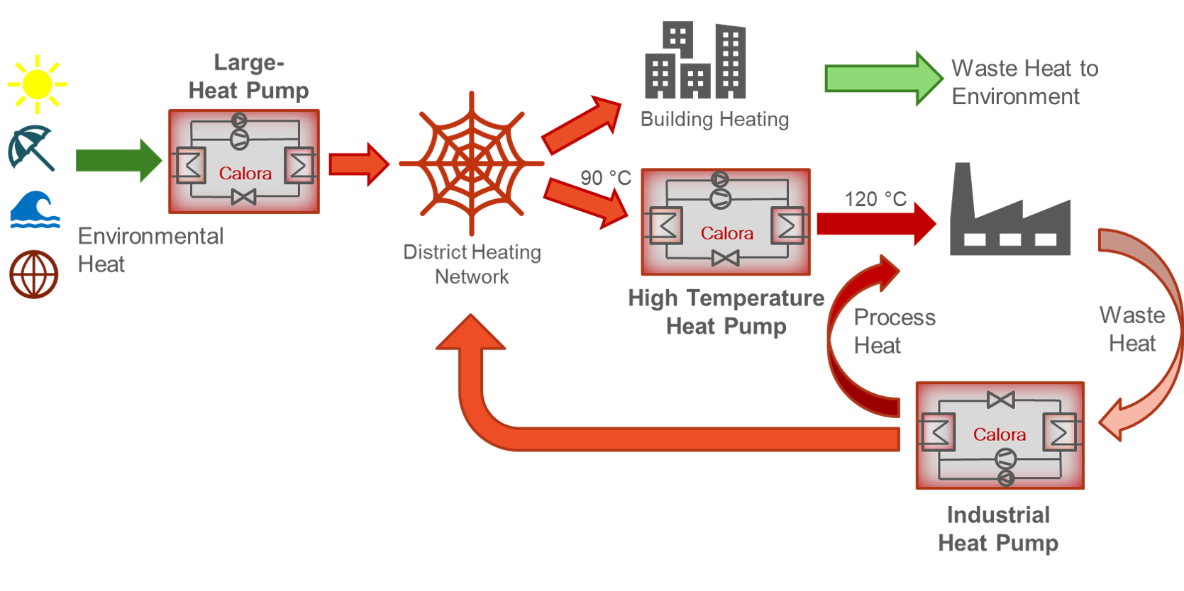AGO Calora - industry and high temperature heat pump